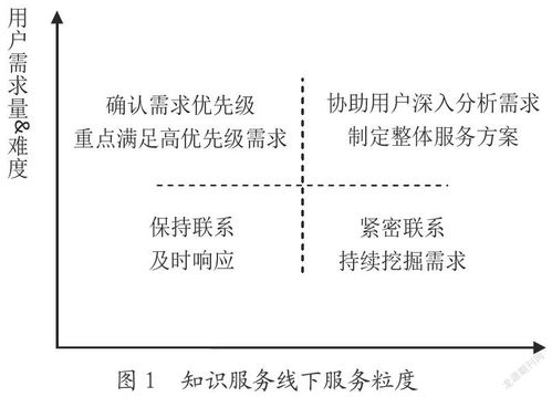數字出版業態下知識服務產品模式與用戶運維服務探索——以證照代辦服務為例